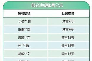 首届季中锦标赛冠军！湖人总冠军、詹姆斯第五冠 登上微博热搜